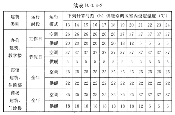 为什么说冬季采暖室温不超过22℃最舒适最健康？(图8)